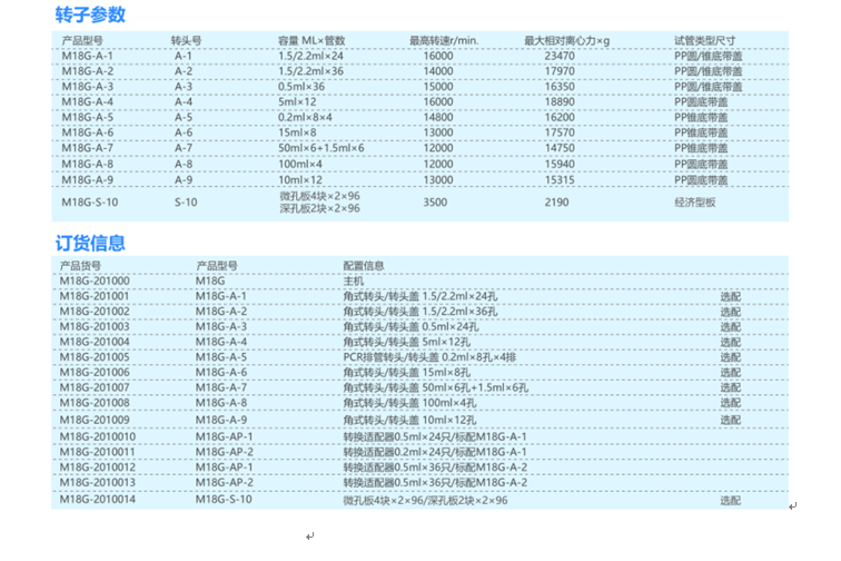 M18G臺式高速離心機(jī)(圖3)