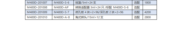 M400D 臺式低速離心機(jī)(圖3)