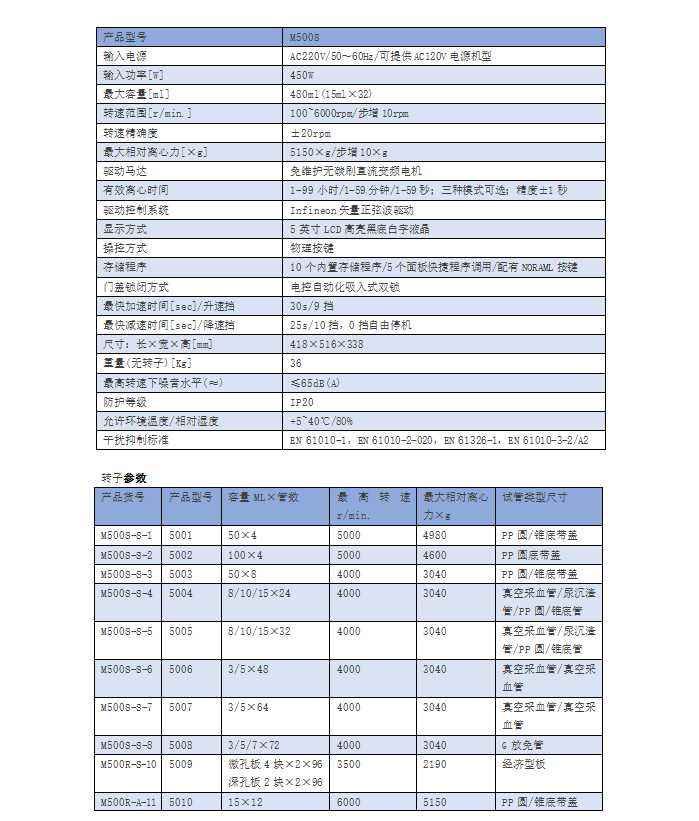 M500S 低速離心機(jī)(圖2)